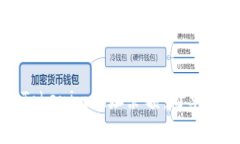 如何快速查询Tokenim地址余
